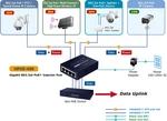 Planet HPOE-460 V2 4-PORT Gigabit Ieee 802.AT Poe+ High Power Injector Hub Ps. Fixed Price $44.73.
